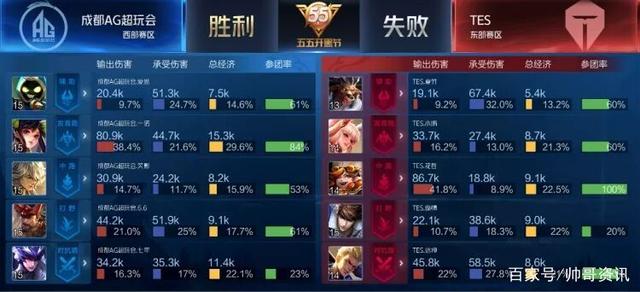 和射门次数 和射门次数