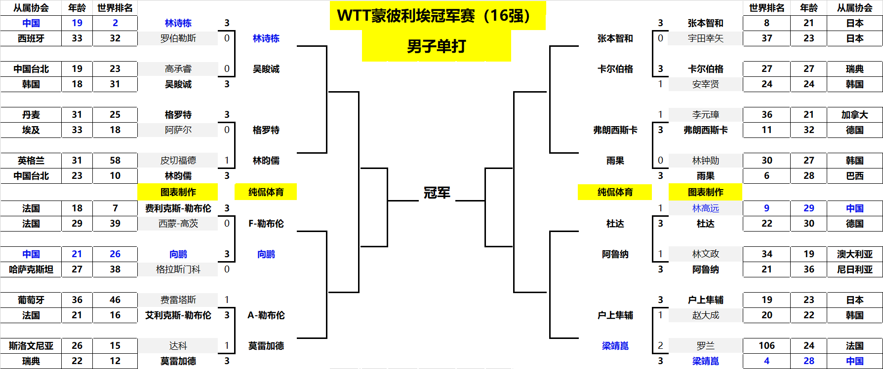 到那记关键 到那记关键